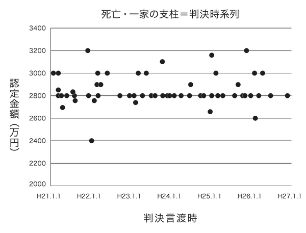 死亡支柱慰謝料.jpg