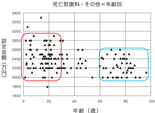 死亡慰謝料その他Ｗt.png