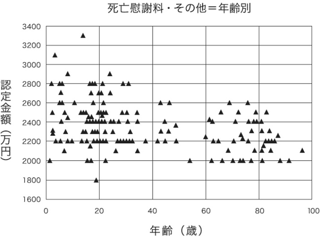 死亡慰謝料（その他）ｔ716.jpg