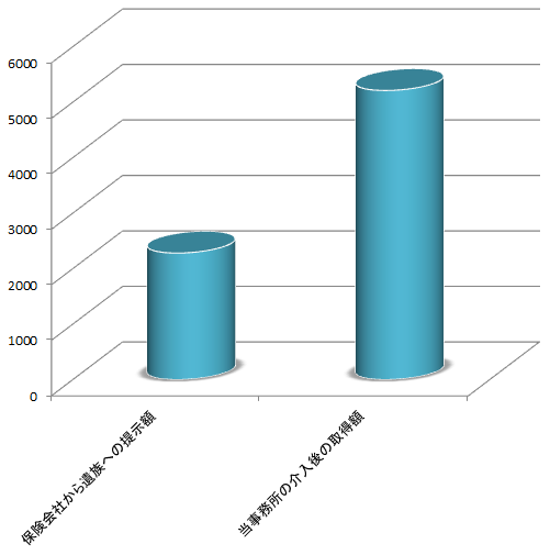 死亡事故2.3倍t.png