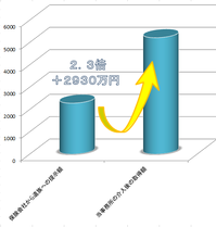 走出2.3倍t.png