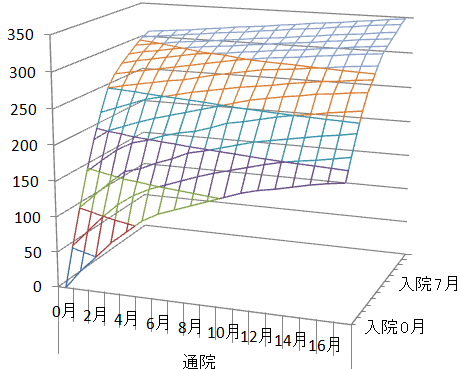 入通院慰謝料（大阪グラフ）t.png