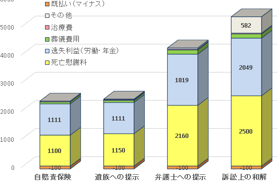 項目グラフ２t.png