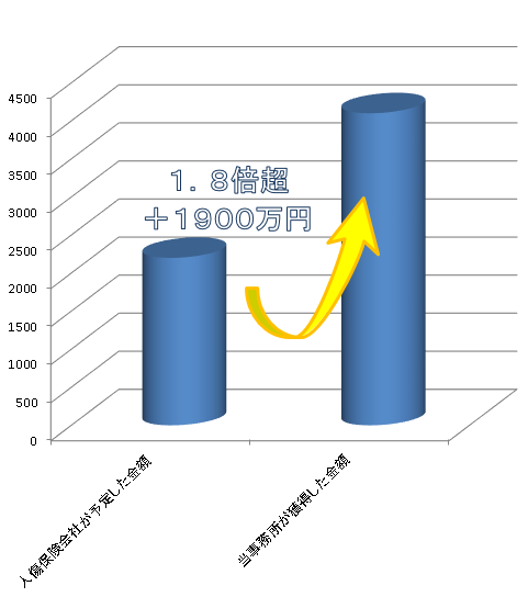 交通事故裁定例集 ３１（平成２４年度）/ぎょうせい/交通事故紛争処理センター